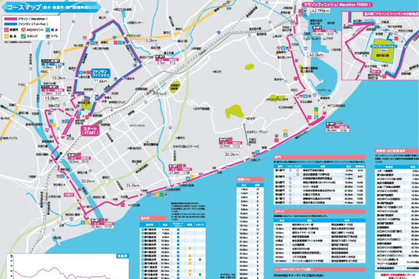 2024静岡マラソンコース
